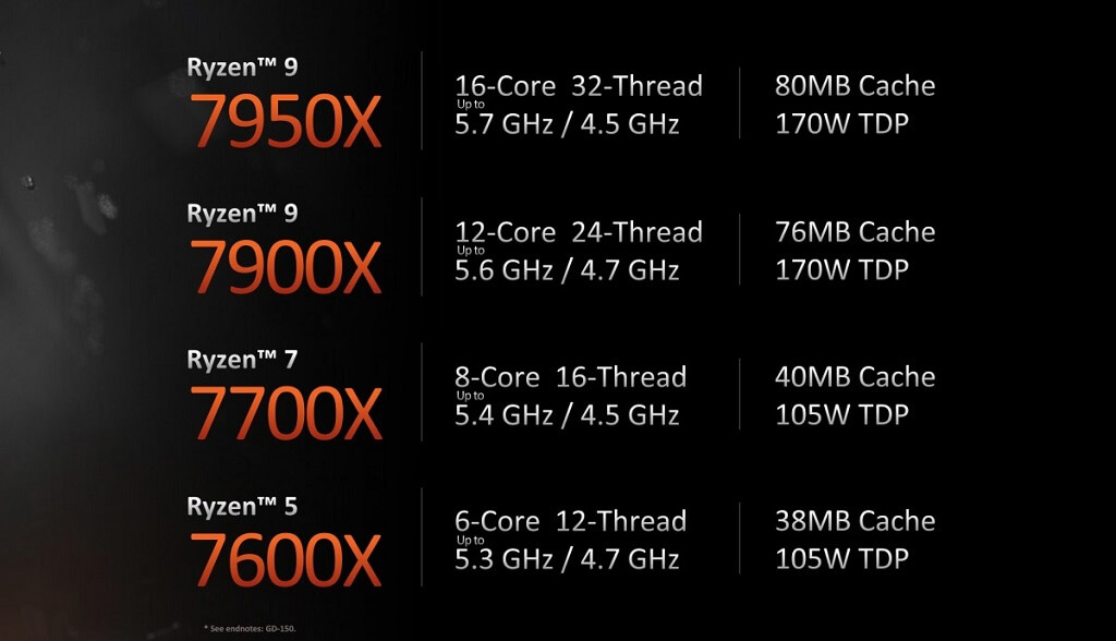 Important information about some AMD CPUs